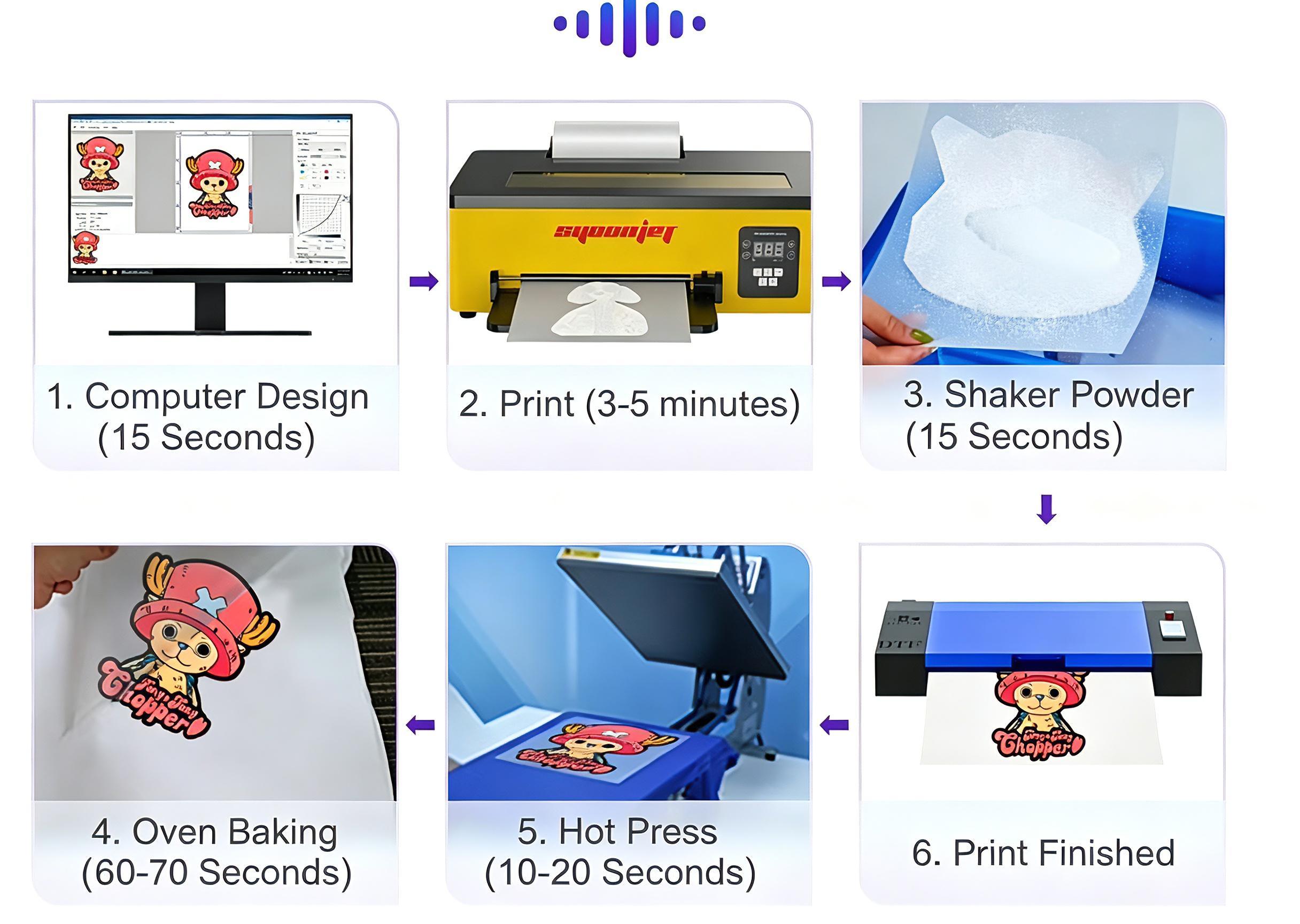 Imprimante DTF A4 améliorée av - Commercial Digital Printing avis et prix
